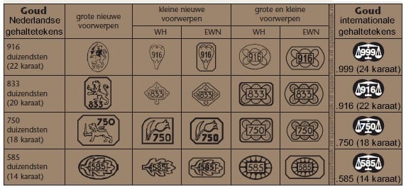 Nederlandse eikenblad